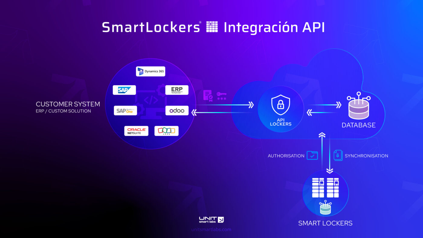 Lockers inteligentes Mexico